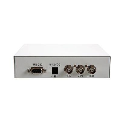 PIPc-PRO Color Picture in Picture