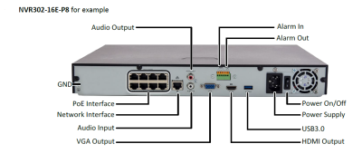 UNIVIEW NVR302-08S-P8 Network Video Recorder