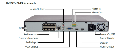 UNIVIEW NVR302-16E-P16 Network Video Recorder