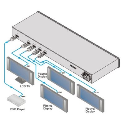 VM-4Hxl 1:4 HDMI Distribution Amplifier