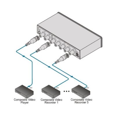 VM-50V 1:5 Composite Video Distribution Amplifier