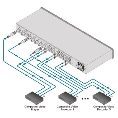 VM-5ARII 1:5 Composite Video & Stereo Audio Distribution Amplifier