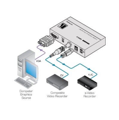 VP-502XL Computer Graphics Video & HDTV Scan Converter