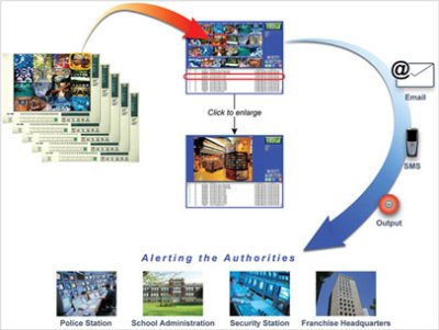 GeoVision Center V2 Pro Central Monitoring Station Software