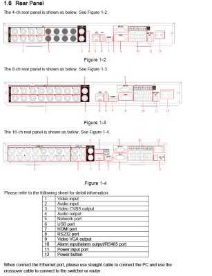 IMaxCamPro Bronze, 4Channel DVR System