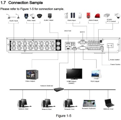 IMaxCamPro Bronze, 4Channel DVR System