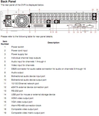 iMaxCamPro Platinum-Lite D1 16Channel DVR System