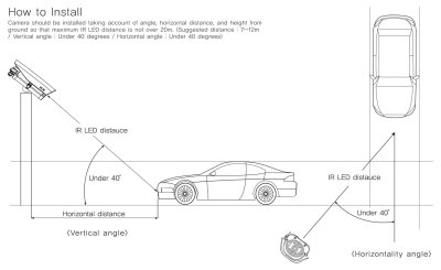 TVI, 1080P LPR(License Plate Recognition), 5-50 mm, IR 250ft, WDR, AC/DC