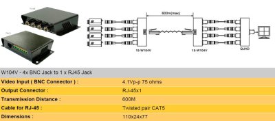 Quad Balun - 4 Female BNC to RJ45 (2 pieces)