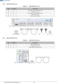 CELLULAR HEAD END BAND COMBINER UNIT