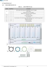 AWS HEAD END BAND COMBINER UNIT (46DBM)