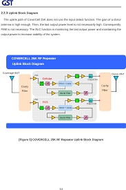 4-PLEXER (CELLULAR/PCS)