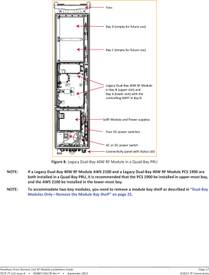 40W WCS REMOTE MODULE