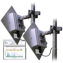 Avalan AW5800XTP-PAIR 5.8GHz Outdoor Wireless Ethernet Bridge