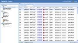 GV-Failover Server	GV-Failover Server Channels 128CH Software