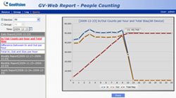 GV-Web Report (200 ports) 250-QCNTR-200