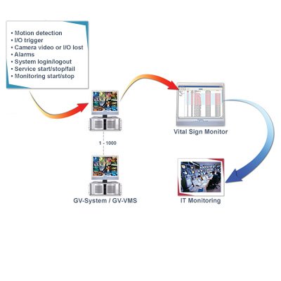 GeoVision Vital Sign Monitor Software