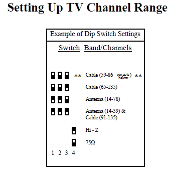 CVT-3UB 3 input Digital RF Modulator CVT3ub/uhf