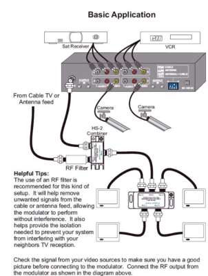 E4200IR 4 Input Digital Modulator
