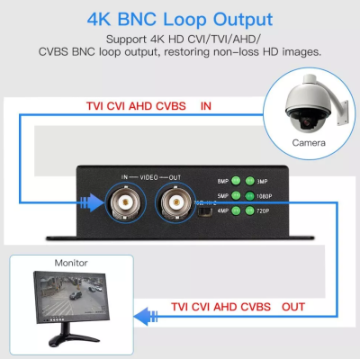 4K WECBNC TO HDMI CONVERTER CONVERT ANALOG VIDEO SIGNAL / AHD/ CVI/ HD TVI TO HDMI