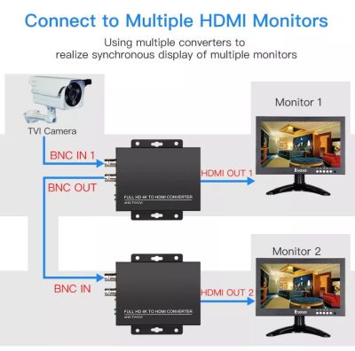 4K WECBNC TO HDMI CONVERTER CONVERT ANALOG VIDEO SIGNAL / AHD/ CVI/ HD TVI TO HDMI