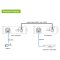 EOC Converter IP Over Coax max 3000ft POE Power and Data Transmission Over Regular RG59 coaxial C...
