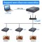 USB HDMI Extender Over Single Cat 5/5E/6/7 Ethernet Cable- Signal Extension Up to 120m/365Ft- USB...