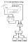 CVT-3UB 3 input Digital RF Modulator CVT3ub/uhf
