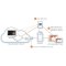 Digital Watchdog DW-VG41612T16P VMAX IP G4 16-Channel PoE NVR, 12TB
