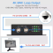 4K WECBNC TO HDMI CONVERTER CONVERT ANALOG VIDEO SIGNAL / AHD/ CVI/ HD TVI TO HDMI